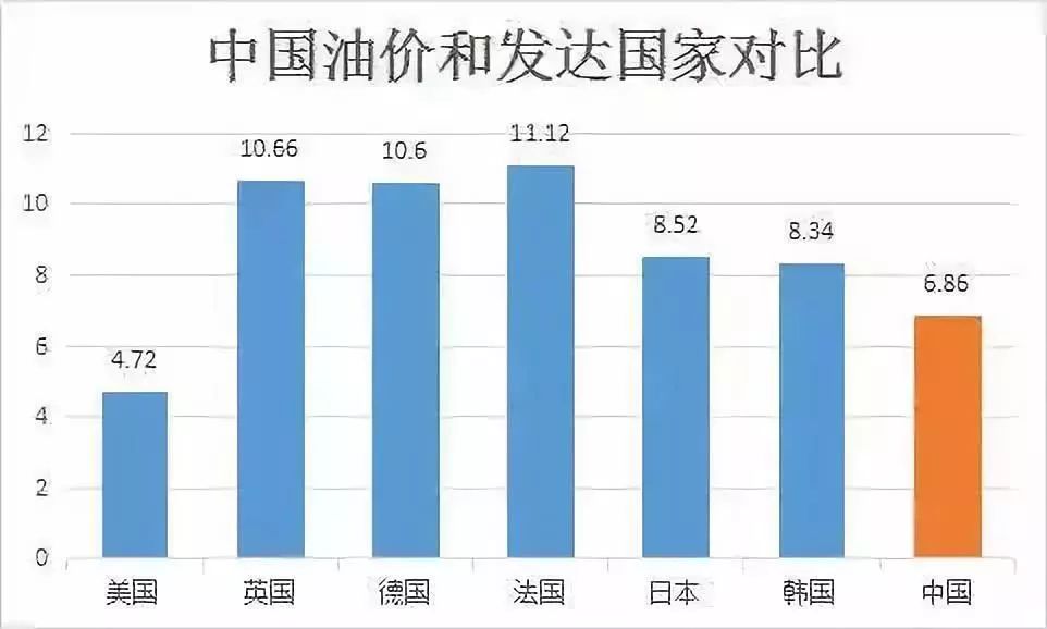 油价上涨会影响真实gdp吗_今非昔比,中国能承受多高油价 油价影响系列报告