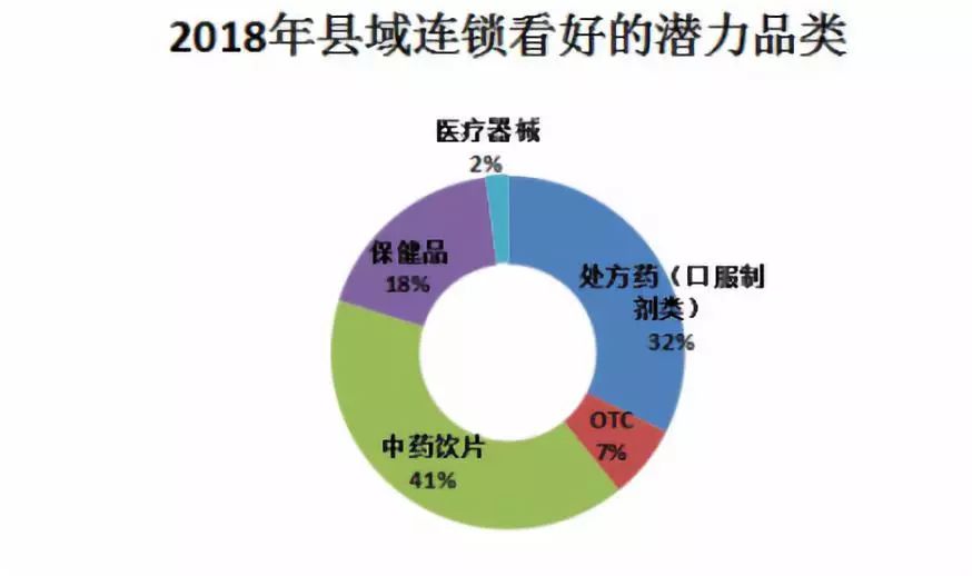 人口趋向于_人口普查(3)