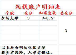 0120筆記：中期轉強信號 財經 第2張