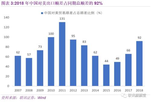 gdp上涨房价下跌_米筐投资 比房价暴涨更可怕,全球经济严重下滑 留给你抉择的时间不多了 写在前面 冰与火之歌,经济南下(2)