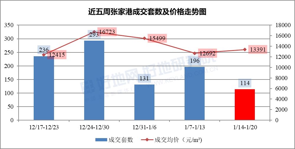 昆山太仓gdp和昆明gdp相比_命苦 昆山最冤的一个区