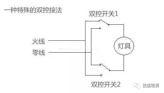 零线混搭怎么解决_零线火线地线怎么区分(2)