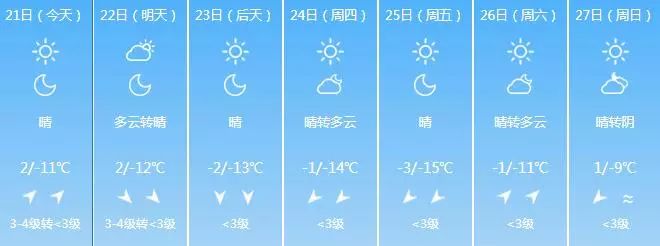 气温波动较频繁 避免感冒 14市未来7天天气预报 来源