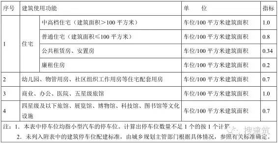 装修房屋计入gdp_GDP大战一触即发 有的城市严重造假,南京的排名(2)