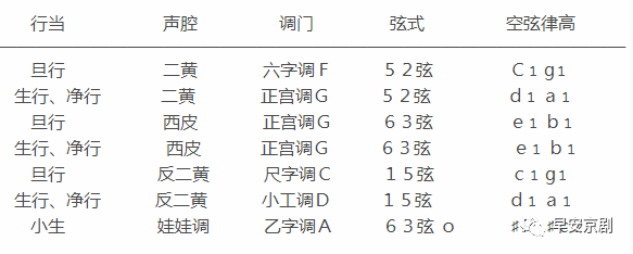 说说京剧演唱中的"调门"