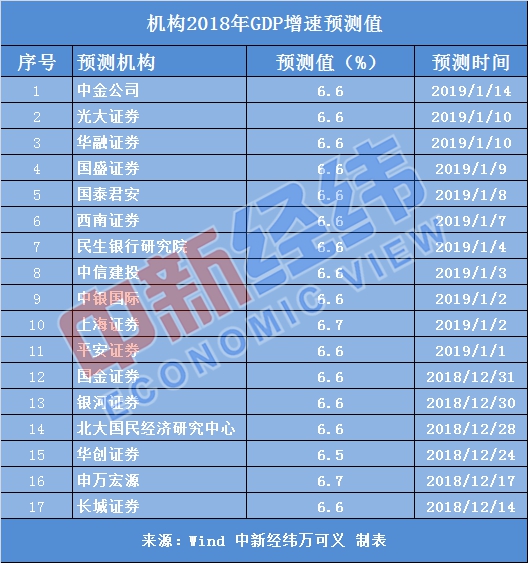 2018年中美gdp_国际关系那些事 第597期 中美两国实力消长报告(3)