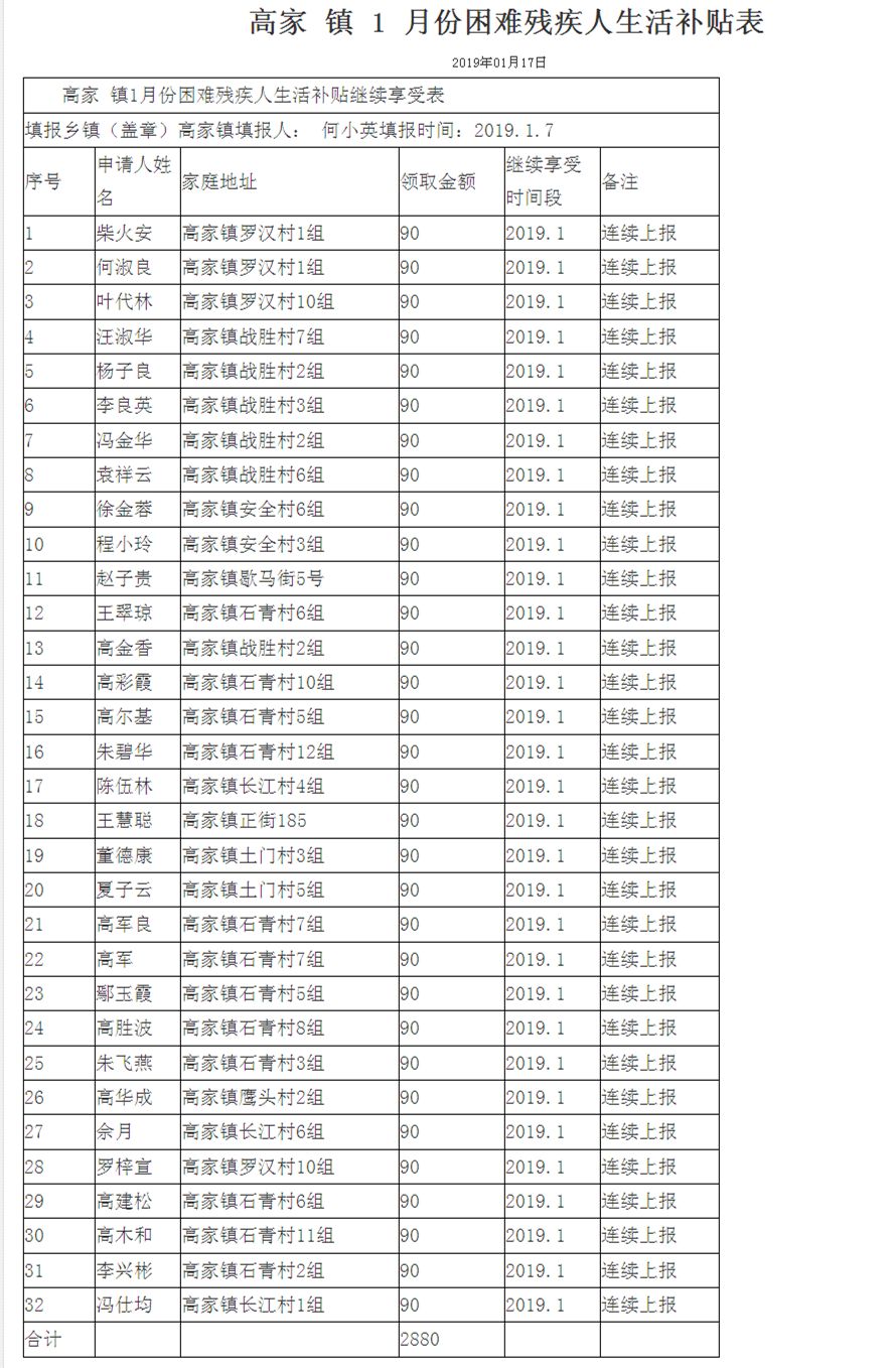 高家/观寺/板燕困难残疾人生活补贴表(2019.1)