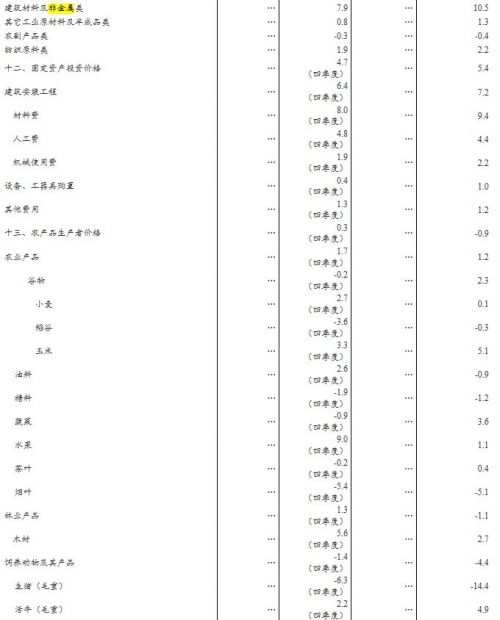 中国gdp统计年鉴2021_.国家统计局 今年第一季度中国GDP同比增长6.8(2)