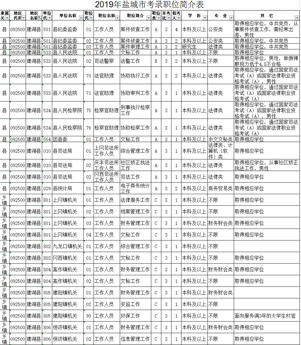 建湖招聘信息_建湖人才网最新招聘信息(3)