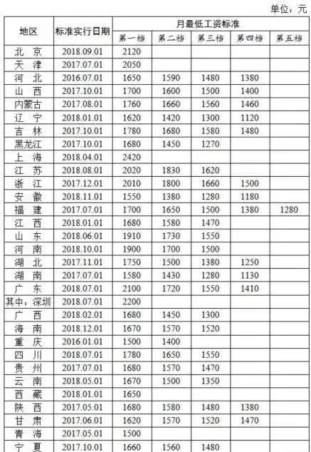 1949年低收入人口数量_2021年日历图片(3)