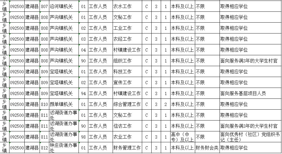 建湖招聘信息_建湖人才网最新招聘信息(3)