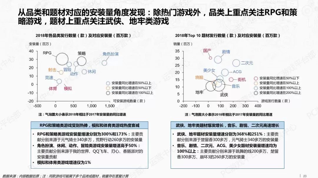 報告：TapTap新遊數量大減 Steam中國玩家最活躍 遊戲 第23張