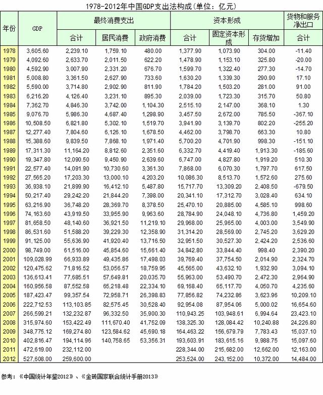 美国支出法gdp_十九世纪美国gdp曲线