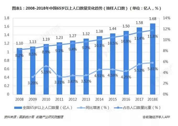 老年人口市场的要求状况_老年微信头像(3)