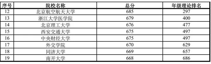 你的成绩, 在衡水中学能排多少名? 衡中高三年级成绩排名表