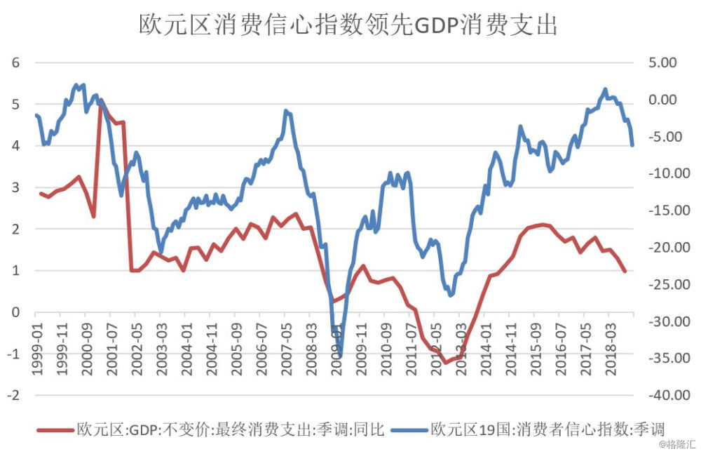 就业对gdp的作用_如何看待目前的就业情况 如何研究我国的就业,及其对政策和市场的影响(3)