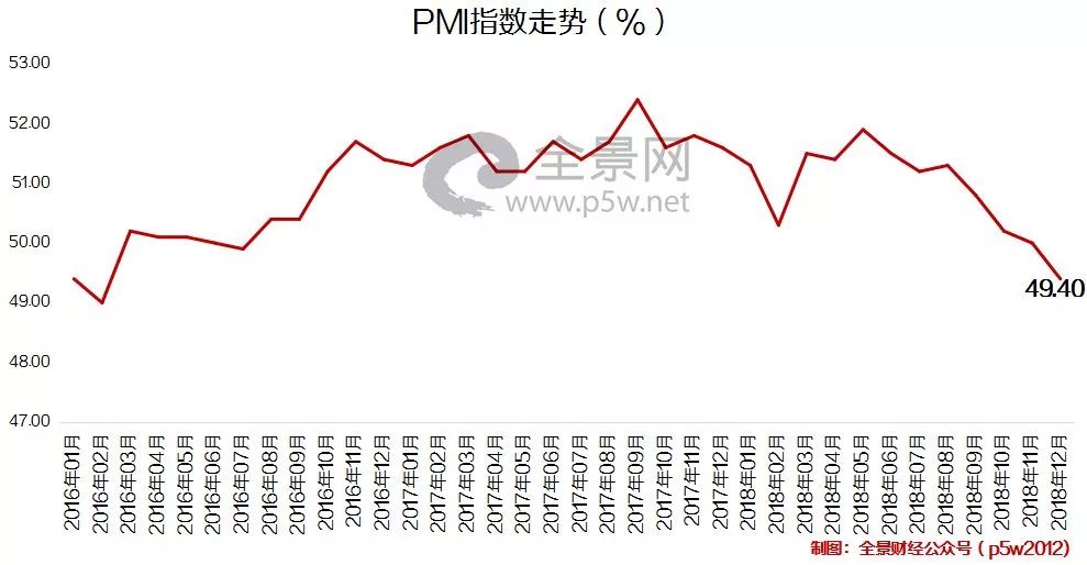 人口滞后效应_人口增长滞后对经济的影响(2)