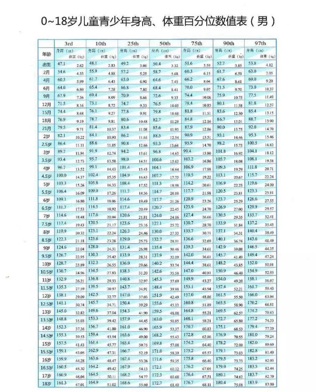 孩子早发育:女孩8岁前乳房发育或10岁前月经来潮;男孩9岁前开始睾丸