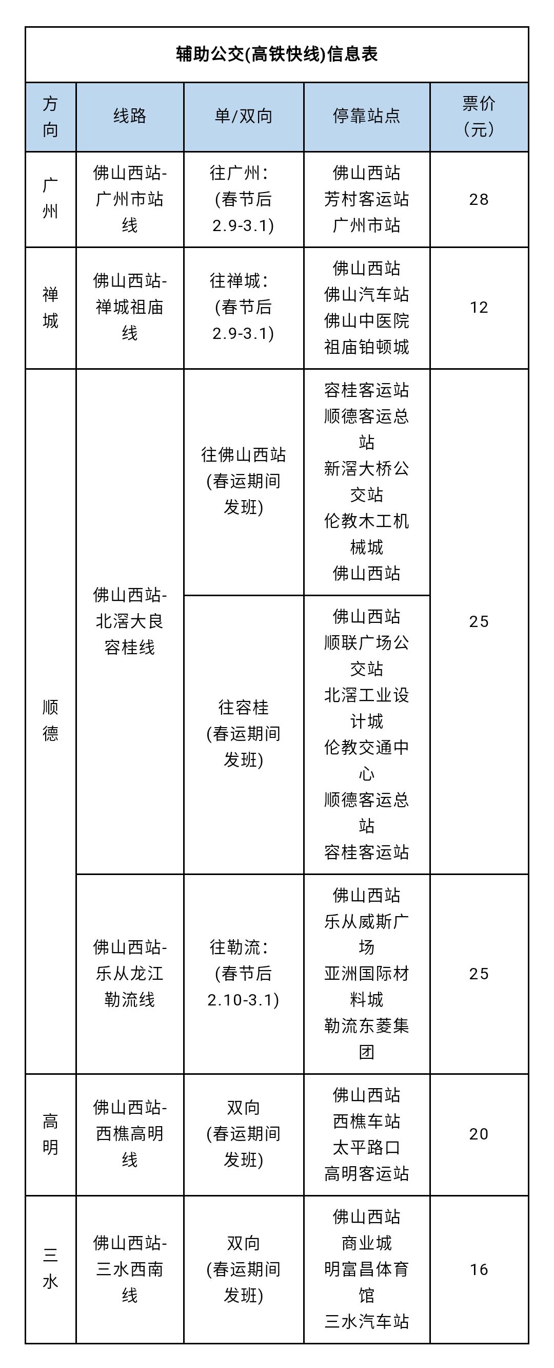 针对佛山西站枢纽功能特点,佛山西站还有一支便捷换乘宣传引导服务