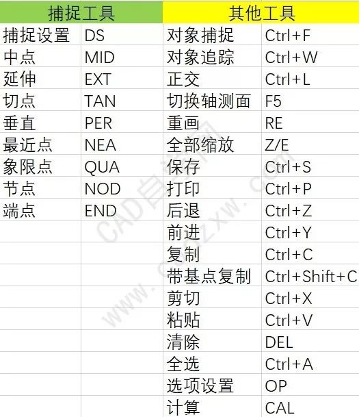 cad快捷键大全_命令