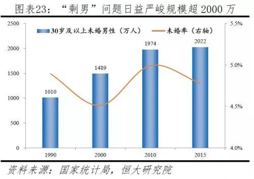 中国人口出生率数据_中国人口出生率曲线图