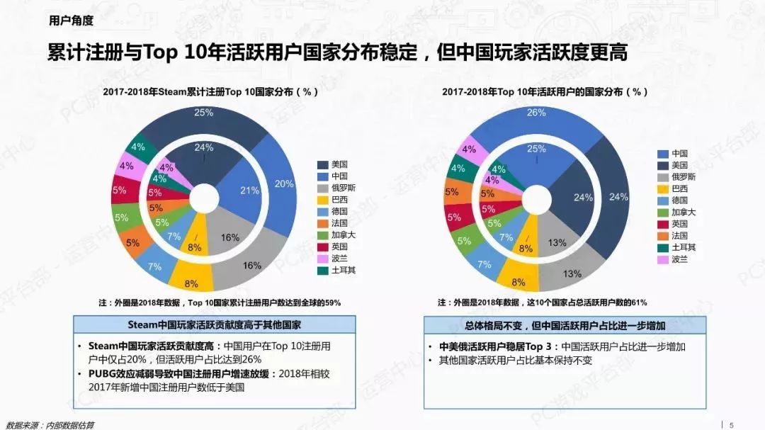 報告：TapTap新遊數量大減 Steam中國玩家最活躍 遊戲 第5張