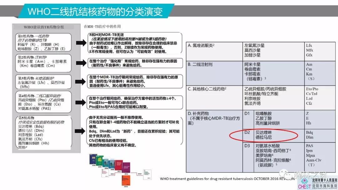 抗结核新药贝达喹啉的应用体会