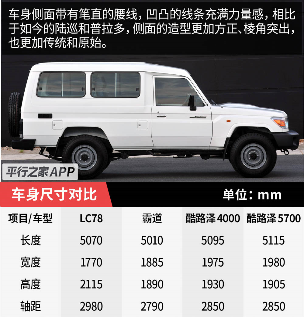 原始纯粹的工具车—丰田lc78!中东汽油版,报价73万!