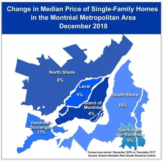 加拿大蒙特利尔2018年12月官方地产报告-2018年完美收官