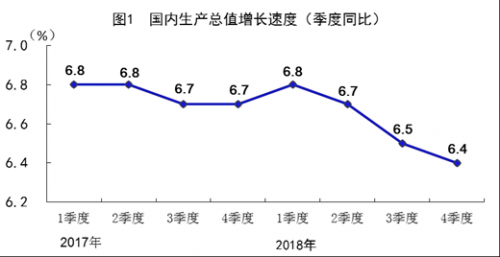 中国历年gdp总量_中国gdp总量图(2)