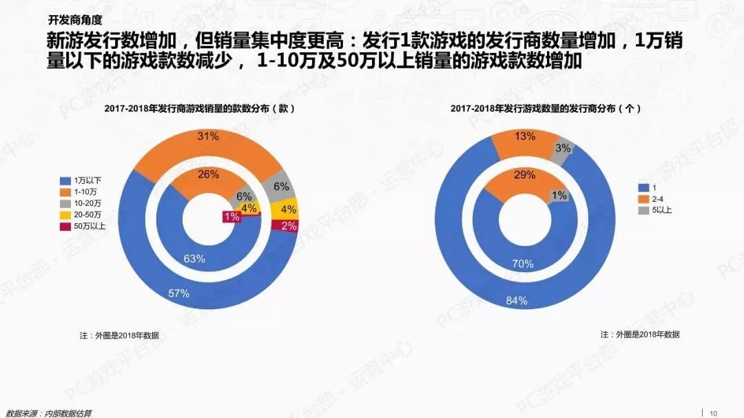 報告：TapTap新遊數量大減 Steam中國玩家最活躍 遊戲 第10張