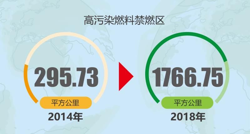 我市空气质量实现"5连进,单项污染物最多下降超一半!_排放