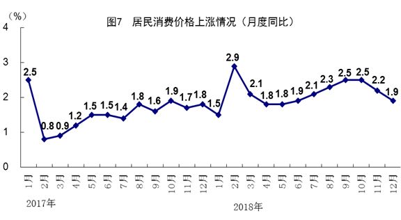 2018年我国经济总量首次突破90万亿