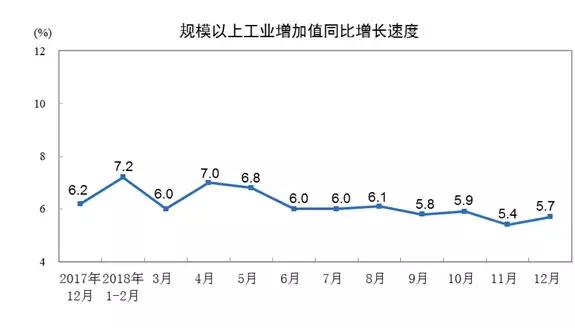 gdp小些(2)