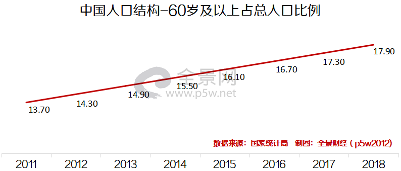 中国人口与劳动问题报告_中国人口问题(3)