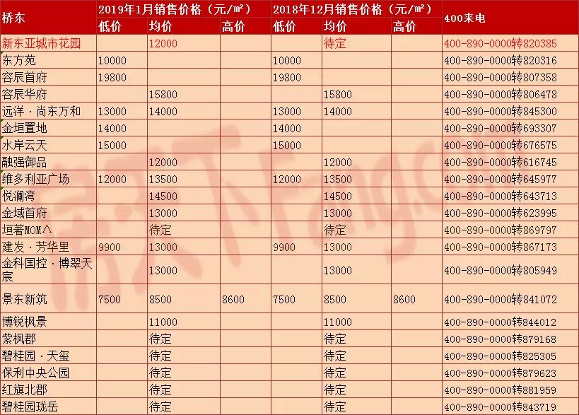 张家口年gdp是多少亿_四川省内的宜宾,达州,内江和自贡,四座城市排座次,谁是第一(3)