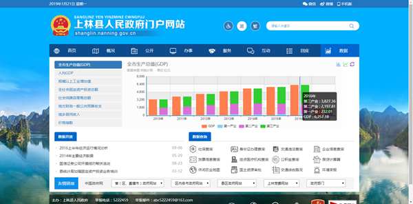 南宁经济gdp_南宁东盟经济绿地照片(2)