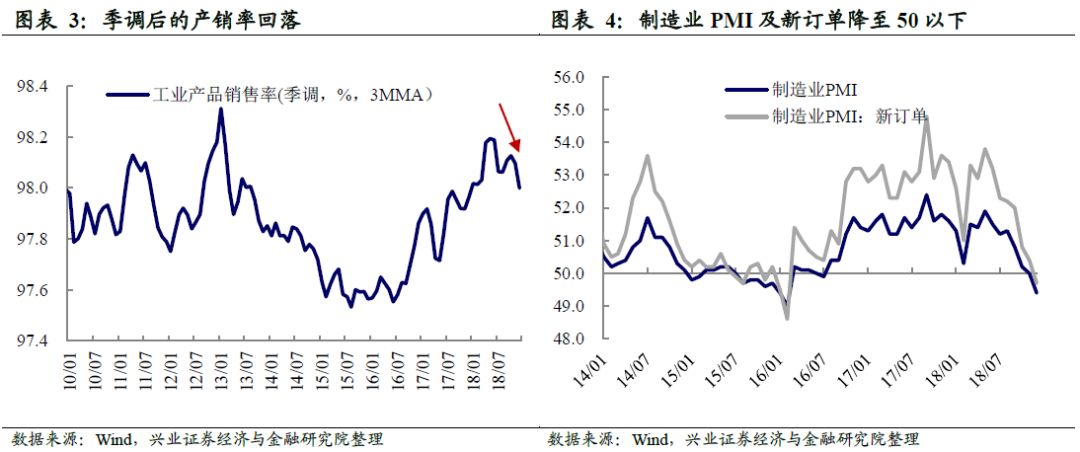 12月经济数据点评_经济稳健收官,出口是关键 12月经济数据点评 WE言堂 WE言堂(2)