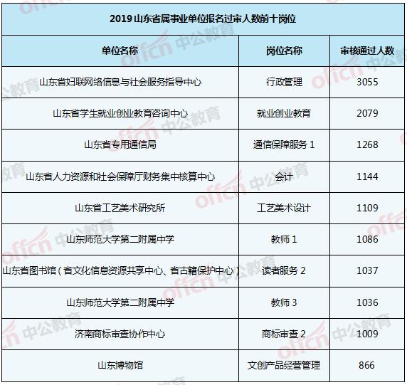 山东省人口2018总人数_山东省地图(2)