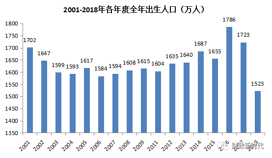 劳动年龄人口技术工人占比约为_环卫工人图片