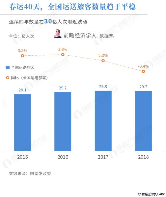 2021年春节期间人口流动数据_2021年人口数据图片(3)