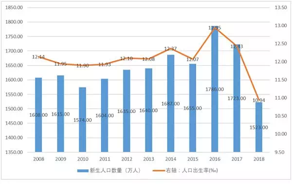 我国人口的历史数据_央视 过半受访者认为健康状况是影响幸福感第一要素