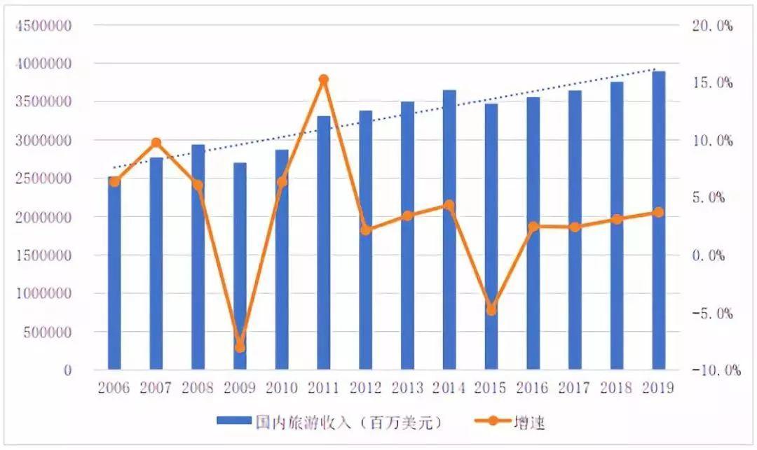 2019旅游业的gdp_2019人均gdp市排名(2)