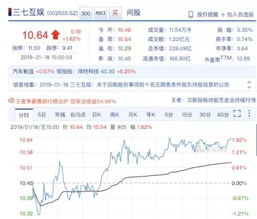 你嫌成龍代言的「垃圾頁遊」LOW？？？不好意思，人還嫌你窮。。。 遊戲 第3張