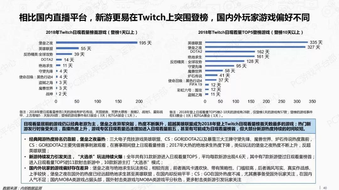 報告：TapTap新遊數量大減 Steam中國玩家最活躍 遊戲 第40張