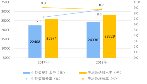 人均gdp丨_城市丨杭州VS南京 一分之差,差在哪里(2)