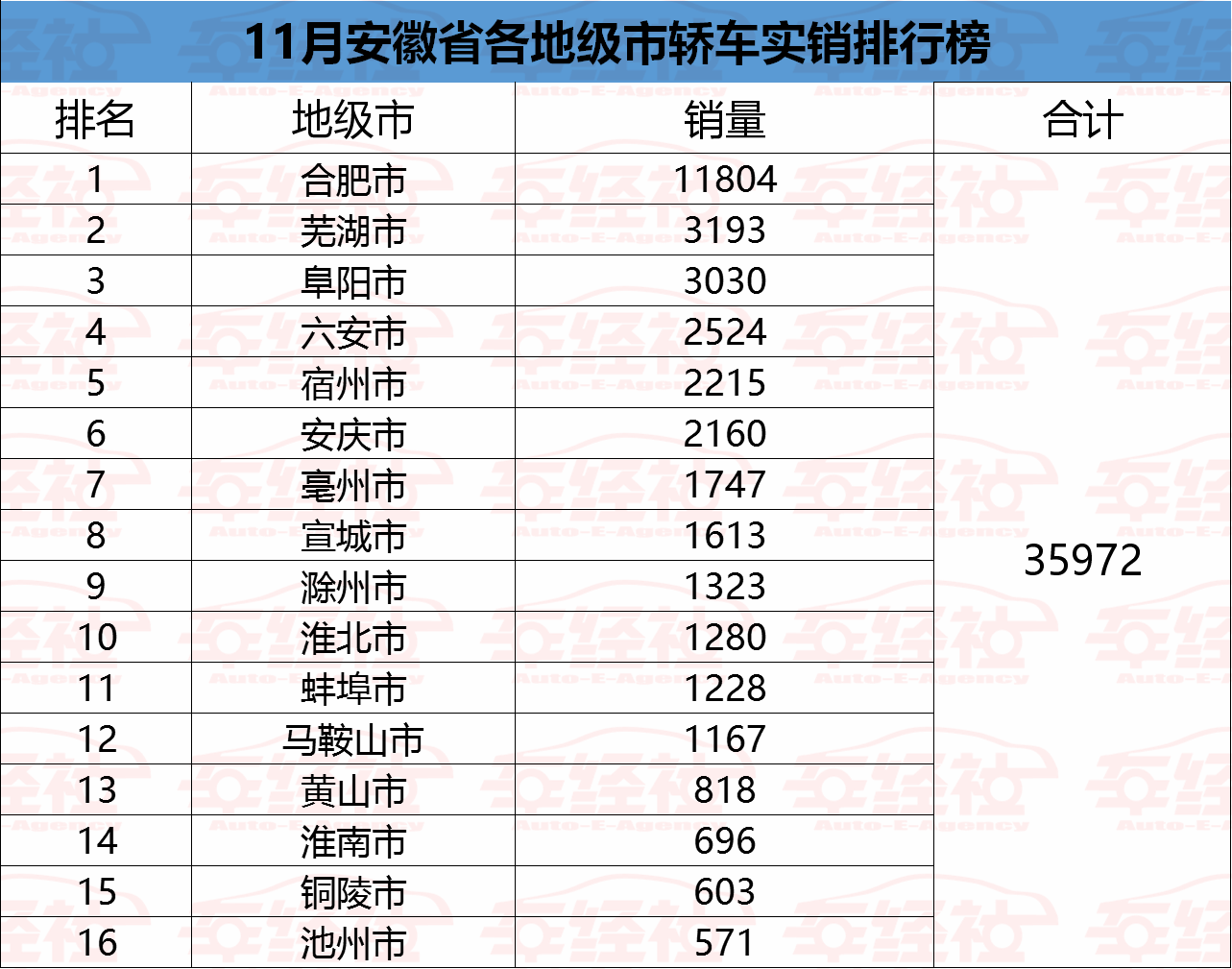 马鞍山全部人口_马鞍山学院(2)