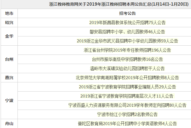 舟山教师招聘_舟山中学招聘教师 人才补贴能跨单位申领两次吗