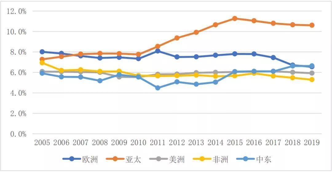 2019 世界 gdp_世界gdp排名2019(2)