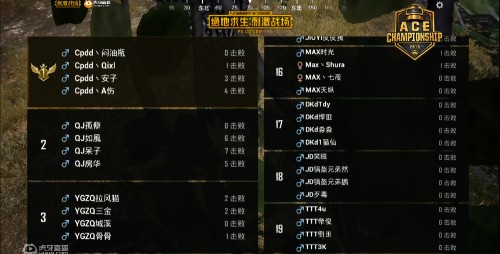 原創
            刺激戰場：王牌對決開啟主播大混戰，荒神成最大黑馬，1V4太秀 遊戲 第3張